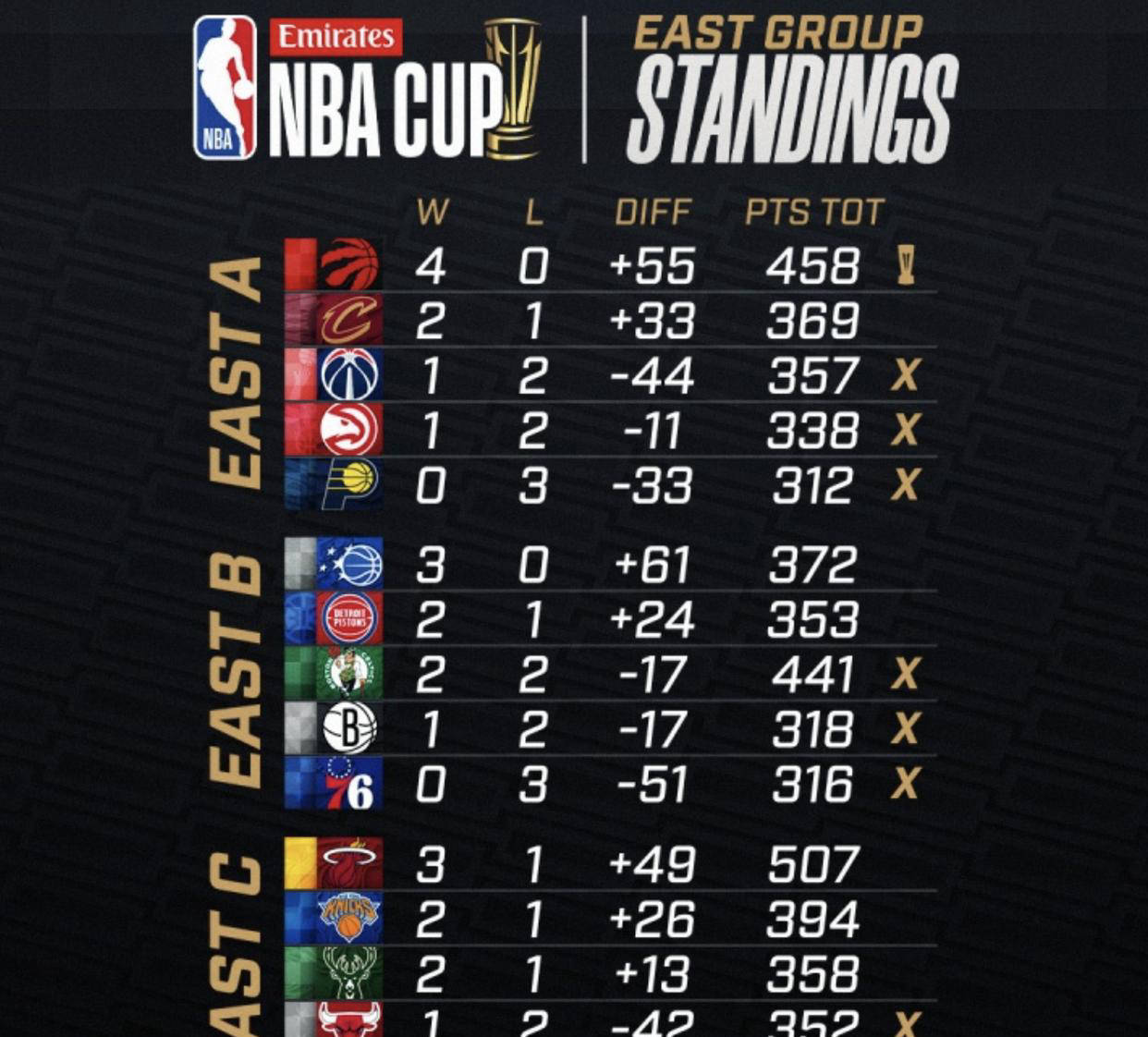 爱游戏APP-关于集结日底特律活塞调整名单以备CBA常规赛，外线爆发环节打磨，压力陡增，赛季目标并未改变的信息-爱游戏APP