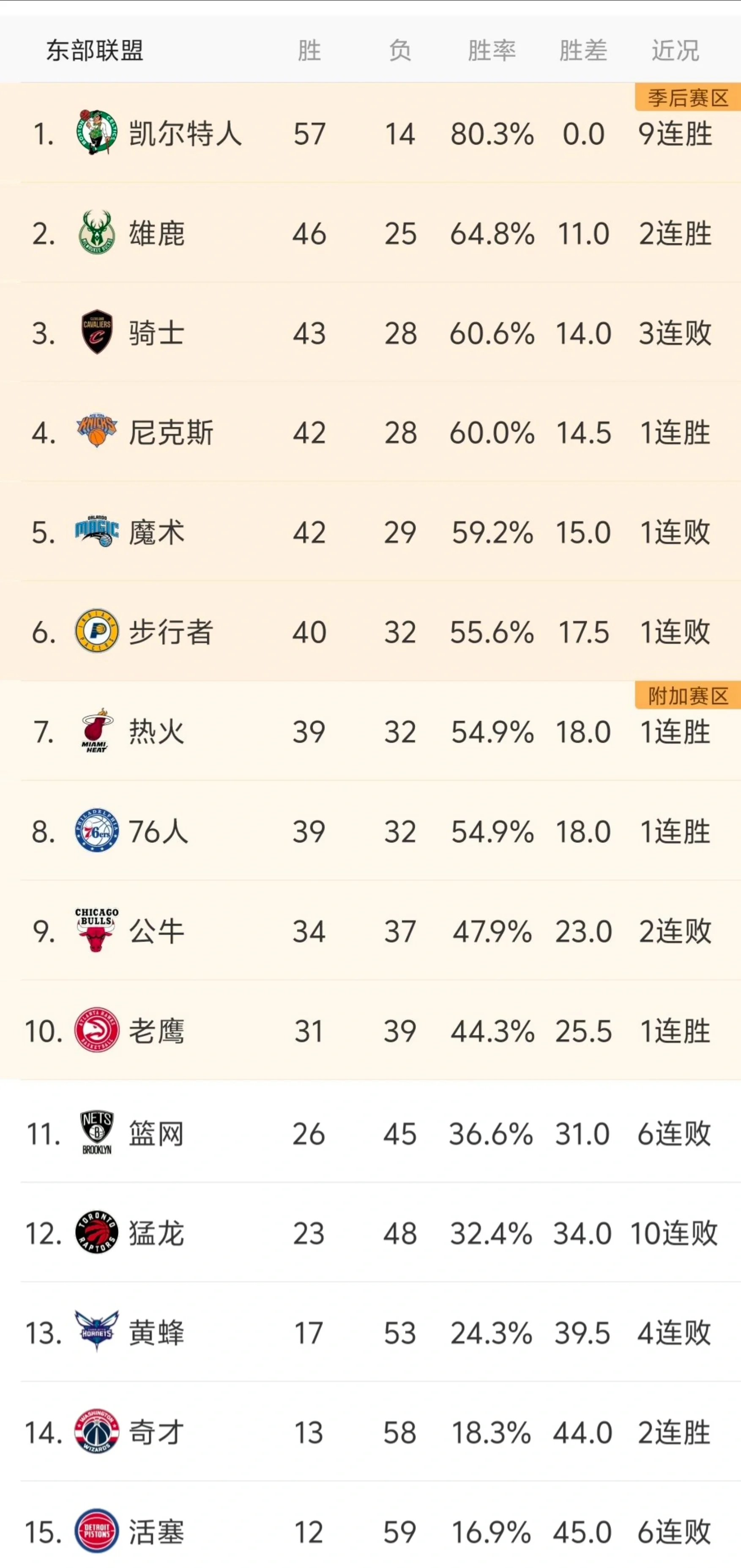 NBA总决赛赛程吃紧，洛杉矶快船赛后遗憾出局，引发热议，阵容厚度经受考验的简单介绍